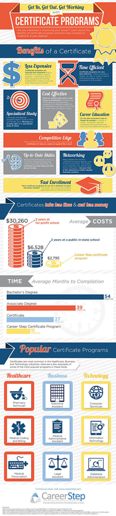 Infographic - benefits of a certificate program.