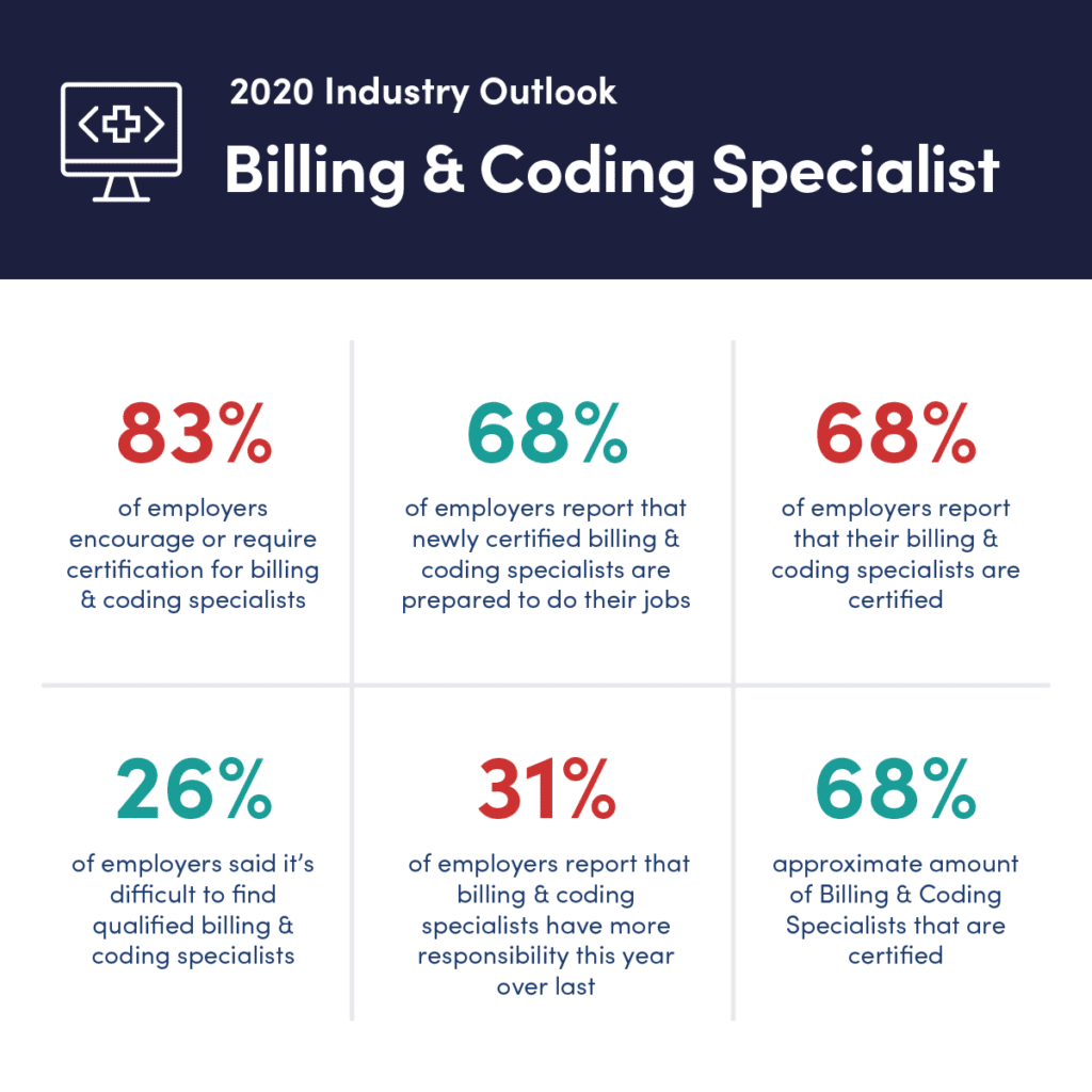 billing coding specialist