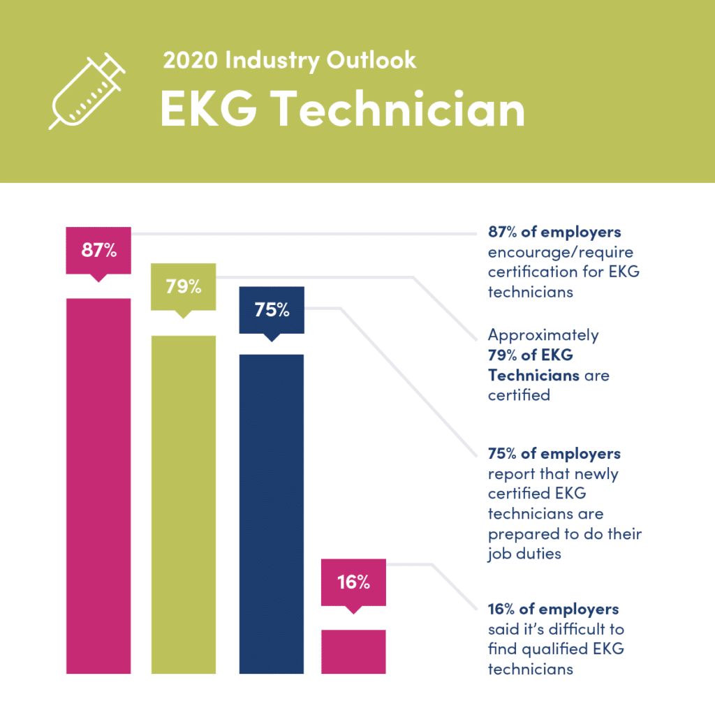 ekg tech