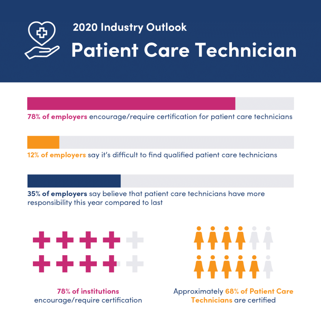 patient care tech