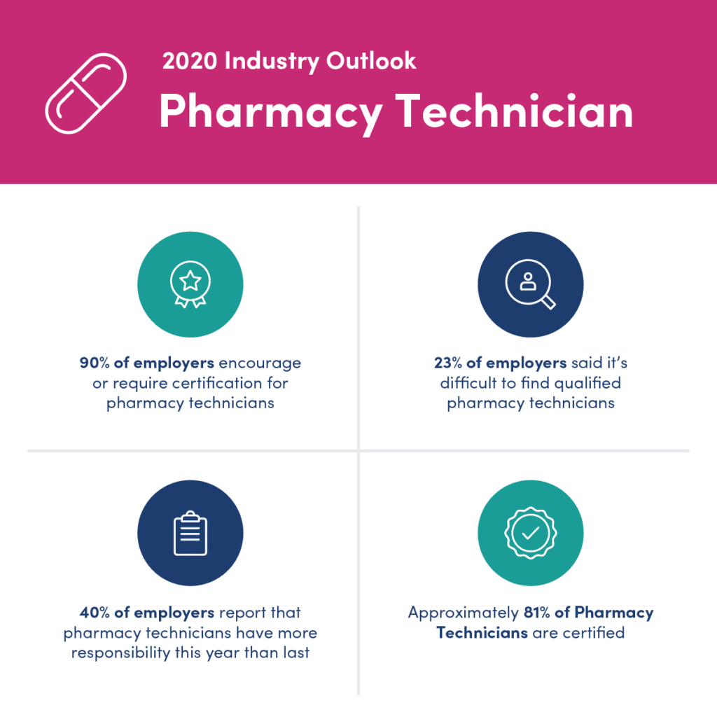 pharmacy tech