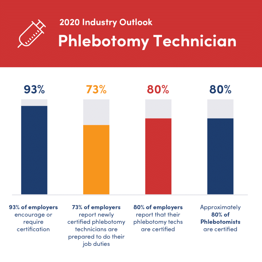 phlebotomy tech